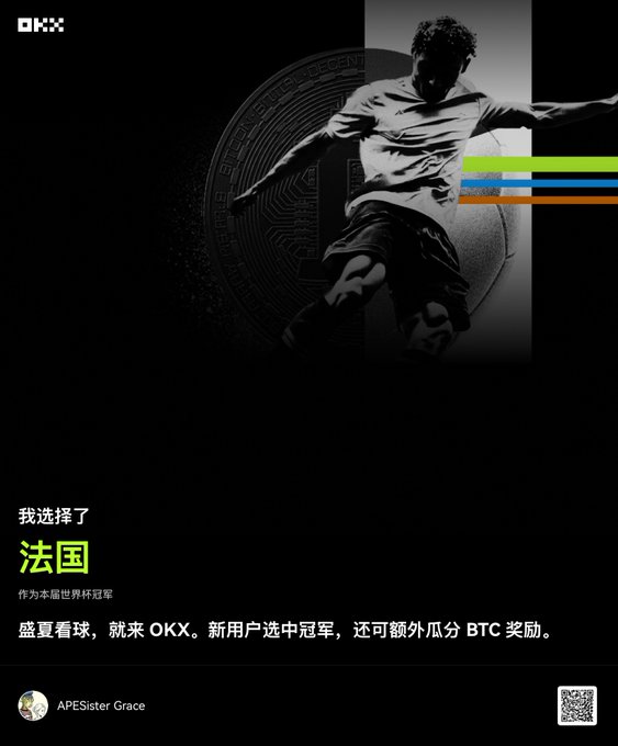 A promotional poster featuring a black-and-white image of a soccer player celebrating a goal against a large soccer ball, with the OKX logo in the top-left corner. The Chinese text reads "我选择了 法国 作为本届世界杯冠军" ("I chose France as the World Cup champion") along with a campaign message encouraging users to join OKX for World Cup predictions with BTC rewards, including a reference to "APEsister Grace" at the bottom.

The image advertises OKX's World Cup prediction event, where users can select their champion (France in this case) for a chance to win BTC prizes from the 16.66 BTC prize pool.