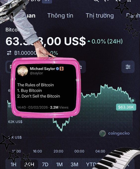 A collage showing a Bitcoin chart at $63,363.00 USD with a tweet from Michael Saylor (@saylor) reading 'The Rules of Bitcoin: 1. Buy Bitcoin 2. Don't Sell the Bitcoin', dated 03/02/2026.