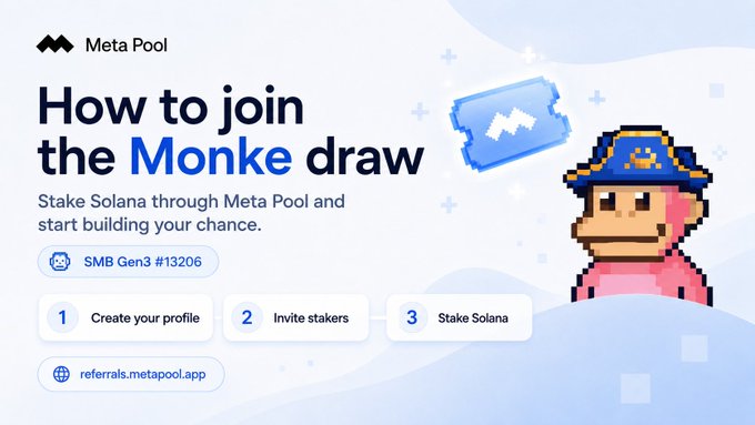 A Meta Pool advertisement titled 'How to join the Monke draw' explaining steps to stake Solana, featuring a pixel-art monkey character.
