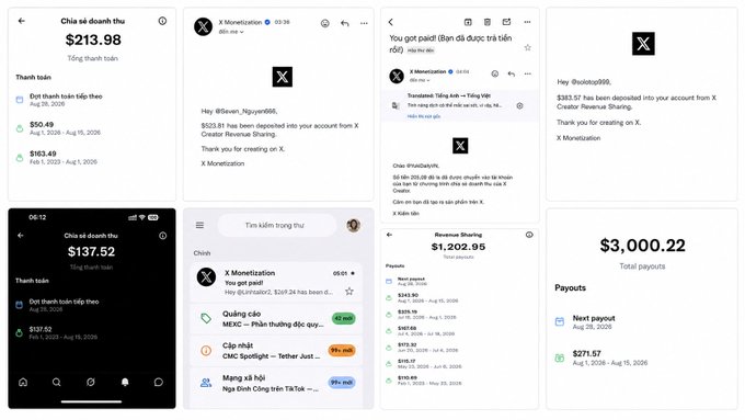 The image shows a collection of X (formerly Twitter) Monetization dashboard screenshots in Vietnamese, displaying earnings totals of $213.98, $137.52, $1,202.95, and $3,000.22, along with payout notifications showing amounts like $523.31 and $271.57 being deposited. These screenshots illustrate the creator's revenue sharing payouts from X Monetization, supporting the post's reflection on receiving payment and finding encouragement despite the amount being lower than expected.