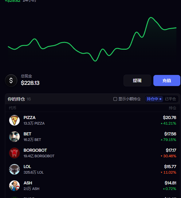 A cryptocurrency trading interface showing a green line chart, total commission of $228.13, and a holdings list featuring tokens PIZZA (+41.21%), BET (+79.15%), BORGOBOT (-30.46%), LOL (-11.02%), and ASH (+0.72%).