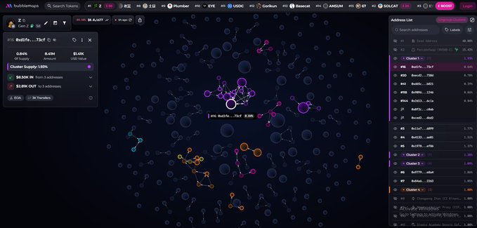 A screenshot of a blockchain analytics tool called 'BubbleMaps' showing token clusters and addresses, with a sidebar containing an address list and token data.