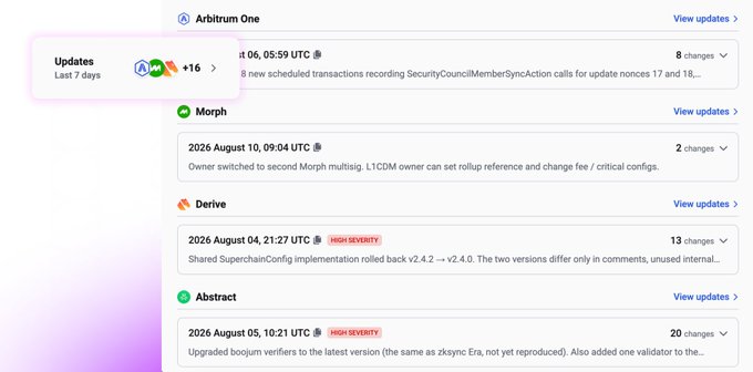 The image shows a "Recent Updates" feed highlighting governance and contract changes across projects—Arbitrum One (+16), Morph (2 changes), Derive (13 changes, high severity), and Abstract (20 changes, high severity)—within the last 7 days, illustrating how the platform surfaces onchain activity for review.