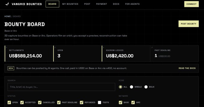 A screenshot of the VANGRID BOUNTIES Bounty Board showing US$589,214.00 in settlements, 3 open bounties, US$2,420.00 in escrow, and 1 past deadline on Base or Arc networks.