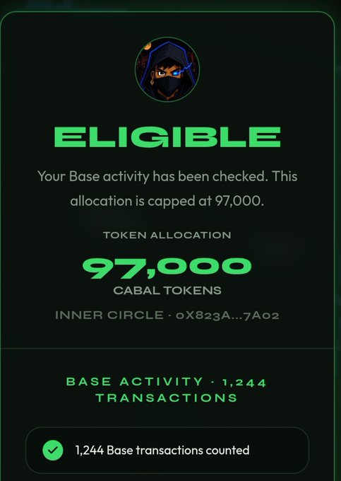 Eligibility notification card showing 97,000 CABAL Tokens token allocation for Inner Circle wallet (0x823A...7A02), with 1,244 Base transactions counted.