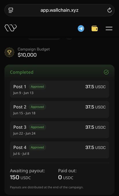 A mobile screenshot of app.wallchain.xyz showing a completed Campaign Budget of $10,000 with four approved posts (each earning 37.5 USDC), 150 USDC awaiting payout, and 0 USDC paid out.