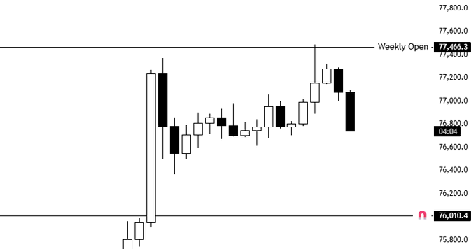 xtrp chart with black and white bars representing stock prices, labeled "Weekly Open" and "Close", against a light brown background.