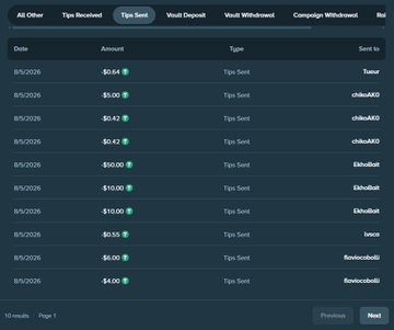 The image displays a "Tips Sent" ledger from Vault Depot showing multiple outgoing transactions dated 8/5/2026, including amounts ranging from $0.42 to $50.00 sent to various recipients such as Tanae, chrisAl30, Ektobot, ivoco, and RwiscoGobl. The accompanying post about playing Degen Lab games to "hit a 100x and claim a crate" does not appear directly related to this transaction history, suggesting the poster may be showcasing frequent tip-sending activity, possibly from gameplay rewards, as part of community engagement.