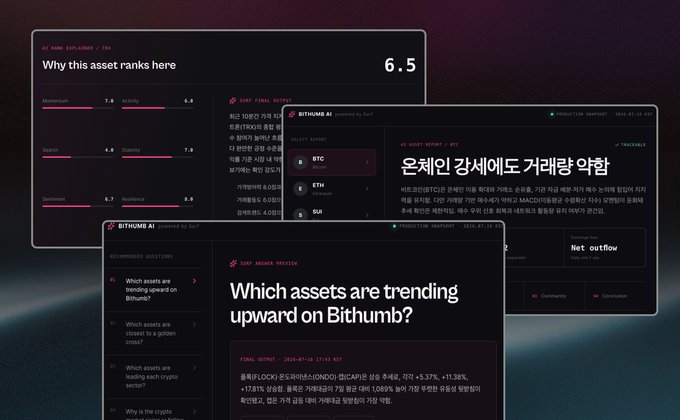 A dark-themed analytics dashboard titled 'BITNUMB AI' displays asset rankings with scores and Korean text, showing sections like 'Why this asset ranks here' and 'Which assets are trending upward on Bithumb?'