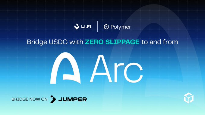 A digital advertisement promotes bridging USDC with 'ZERO SLIPPAGE' to and from Arc via Li.Fi and Polymer, with a call to action to 'BRIDGE NOW ON JUMPER'.