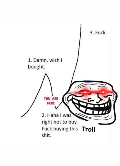 A troll face meme overlaid on a market chart showing 'YOU ARE HERE' at the bottom, with three stages: 1. 'Damn, wish I bought', 2. 'Haha I was right not to buy. Fuck buying this shit', 3. 'Fuck.'