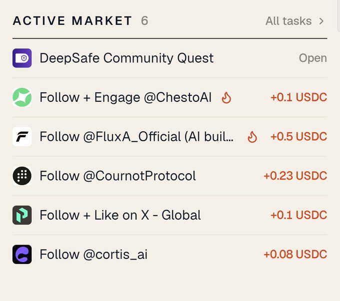 A mobile app interface titled 'ACTIVE MARKET 6' listing various social media tasks like 'DeepSafe Community Quest' and 'Follow + Engage @ChestoAI' with USDC reward amounts.
