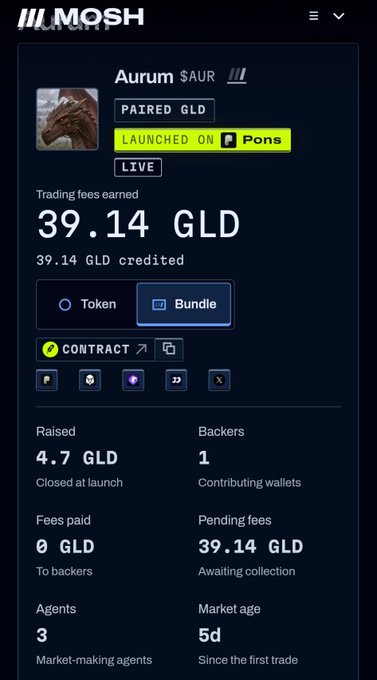 A Mosh bonding market interface for 'Aurum $AUR' paired with GLD, launched on Pons (LIVE), showing trading fees earned of 39.14 GLD, 4.7 GLD raised, 1 backer, and 3 market-making agents.