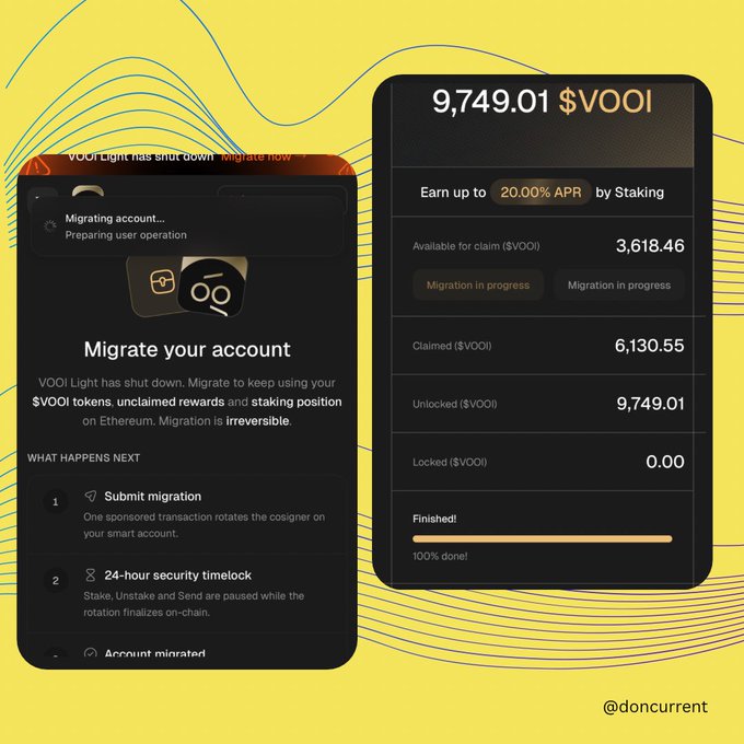 Screenshots of the VOOI token migration process, showing 'VOOI Light has shut down, migrate now' with a migration progress panel displaying 9,749.01 $VOOI unlocked and 20.00% APR staking rewards.