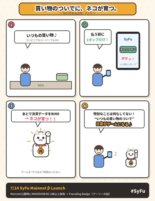A Japanese-language infographic for SyFu explaining how a cat mascot grows through shopping activities, advertising the '7/14 SyFu Mainnet β Launch' where users with MANEKINEKO tier 1+ can receive a Founding Badge.