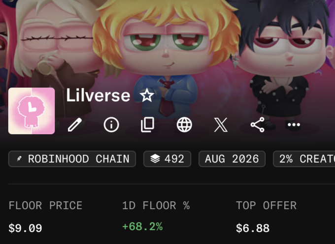 The image shows an NFT collection page for "Lilverse" on the Robinhood Chain, featuring a floor price of $9.09 with a notable +68.2% increase in the last 24 hours and 492 total items. This directly supports the post's claim that "Robinhood NFTs are on fire," as the substantial one-day price surge exemplifies the platform's booming NFT activity.