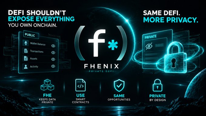Promotional graphic for Fhenix Private DeFi with the tagline 'DeFi shouldn't expose everything you own onchain' and 'Same DeFi. More Privacy.', highlighting features like private data and smart contracts.