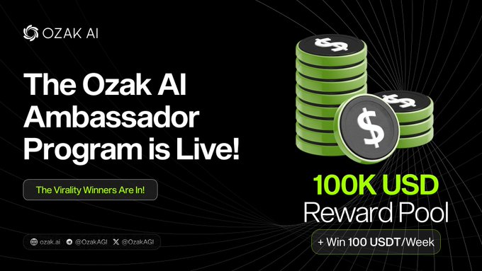 The image is a promotional graphic for the Ozak AI Ambassador Program, featuring the Ozak AI logo, the announcement "The Ozak AI Ambassador Program is Live!" and "100K USD Reward Pool" with a "+ Win 100 USDT/Week" badge, alongside stylized green coin stacks marked with dollar signs. It relates to the post by highlighting the program's launch and the virality winners being announced, tying into the $500 USDT rewards being given to top performers like @crypttlex.