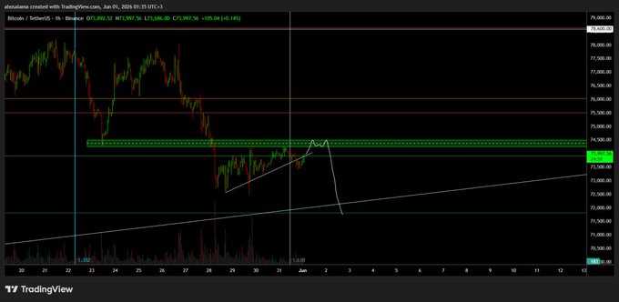 ان نزل بشموع وهبوط متواصل وكسر كل الأشكال الفنيه وغيرها