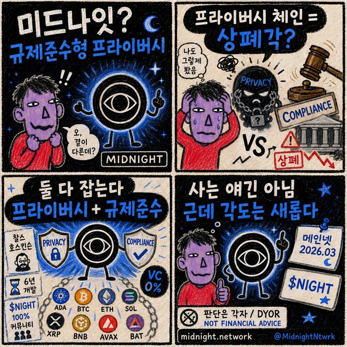 A four-panel illustrated comic in Korean discussing the Midnight privacy blockchain, with text noting regulatory compliance concerns ("규제준수형 프라이버시"), privacy features ("프라이버시 체인 = 상폐 각?"), and partnership rewards including $NIGHT token airdrops scheduled for March 2026 ("에어드랍 2026.03") across tokens like ADA, BTC, ETH, SOL, XRP, BNB, AVAX, and BAT, with a 6-year vesting period and DYOR disclaimer, tying into the post's theme of Midnight being a different kind of privacy blockchain that balances privacy with regulatory compliance.