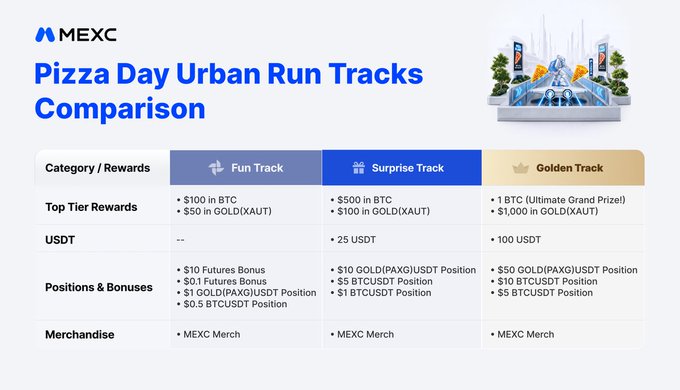 xtr logo and text box compare two pizza run tracks, offering rewards for top tier players and a golden track with a bonus of $1,000,000.