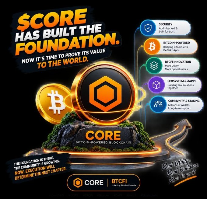 Promotional graphic for CORE, labeled “Bitcoin-Powered Blockchain,” featuring Bitcoin and CORE logos, an upward arrow, and the text “SCORE HAS BUILT THE FOUNDATION. NOW IT’S TIME TO PROVE ITS VALUE TO THE WORLD.”