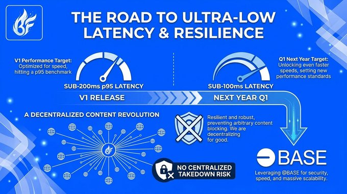 "The road to Ultra-low latency & resilience".