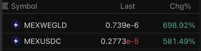 A financial trading interface displays two cryptocurrency pairs, 'MEXWEGLD' and 'MEXUSDC', showing massive percentage gains of 698.92% and 581.49% respectively.