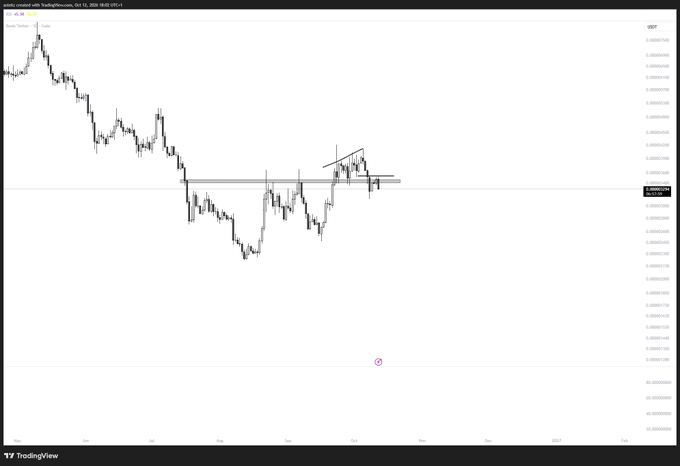 A TradingView chart of the Solana (SOL) trading pair against Bitcoin (SOLBTC) shows price action declining sharply on the left side before consolidating in a tight horizontal range with a small ascending triangle pattern forming near resistance, visually mirroring the reference to Matt Hardy "on top of a cage" as the price hangs at a key decision point that could dictate broader altcoin market direction.