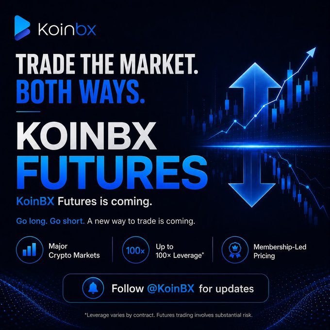 The image is a promotional graphic for KoinBX Futures, featuring the brand's logo and the tagline "Trade the Market. Both Ways." alongside an upward arrow with a candlestick chart. It highlights key features including major crypto markets, up to 100× leverage, and membership-led pricing, with a call-to-action to follow @KoinBX for updates—directly supporting the post's announcement of the upcoming futures trading platform.