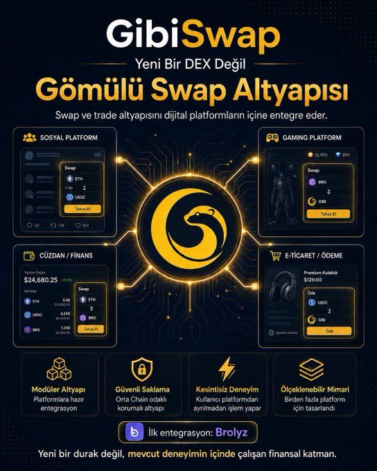 A promotional graphic for 'GibiSwap' advertising an integrated swap infrastructure for social, gaming, finance, and e-commerce platforms, with first integration on 'Brolyz'.