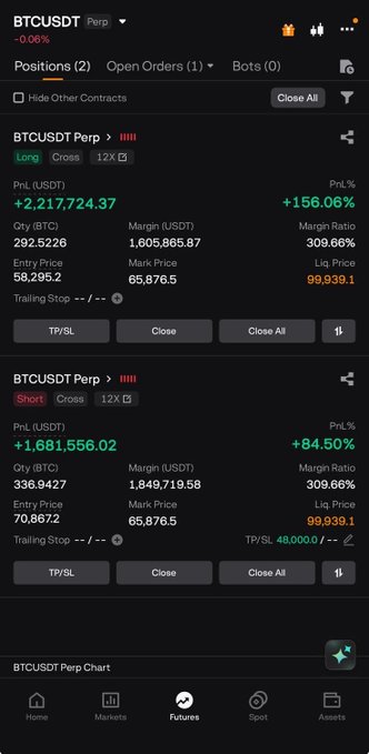 Mobile futures trading interface showing BTCUSDT perpetual positions with a long at +156.06% PnL ($2.21M) and a short at +84.50% PnL ($1.68M), mark price 65,876.5.
