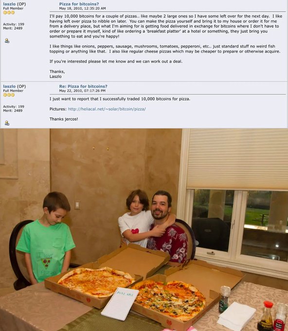 The famous Bitcoin Pizza thread from Laszlo (May 22, 2010) announces the successful trade of 10,000 bitcoins for pizza, accompanied by a photo of a man and two children with two large pizzas on a table.