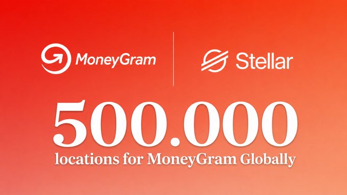 The image features a red background with white text that reads "500,000 locations worldwide. Stablecoins are often described as digital cash. But what happens when digital dollars can be converted into physical cash almost anywhere in the world? That is exactly what @StellarOrg and @MoneyGram are building." The post is about MoneyGram and Stellar organizations collaborating to create stablecoins, which can be used worldwide for transactions without requiring a bank account or credit card.