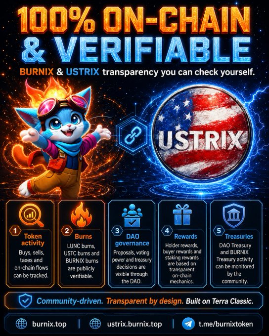 A promotional graphic for BURNIX & USTRIX tokens, advertising 100% on-chain transparency with features including token activity, burns, DAO governance, rewards, and treasuries, built on Terra Classic.