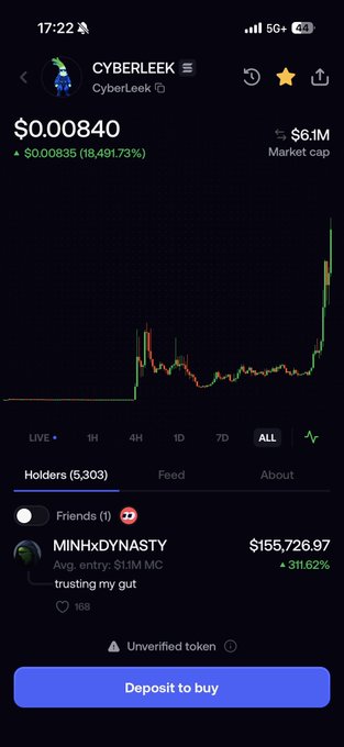 The image shows a cryptocurrency chart for the token "CYBERLEEK" with ticker "CyberLeek," featuring an onion-headed mascot, currently priced at $0.00840 with an 18,491.73% gain and a $6.1M market cap, displayed alongside a meme-style post about the onion character riding a moonshot on Solana toward "zero." The post playfully mocks the volatile nature of meme coins, joking that after early buyers pump the price, only the "onion head" remains waiting for the next big spike—a fitting commentary given the token's massive but likely unsustainable gains shown on the chart.