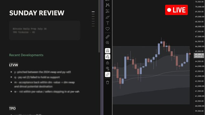 A live YouTube stream titled "Sunday Review" on July 28, focusing on Bitcoin Daily Prep, shows a candlestick chart of BTC trading around the $65,200-$65,500 range, with notes on LTW and TPO market developments.