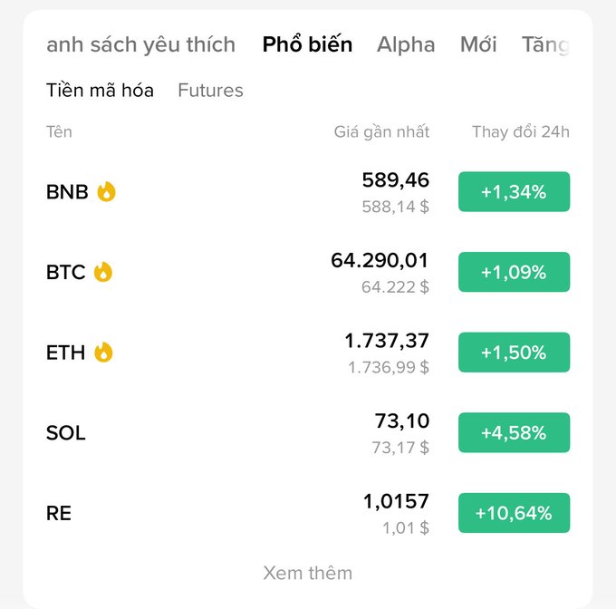 The image shows a computer screen displaying information about Bitcoin prices across multiple time periods, including past days, present months, this year, next year, and five years from now. The Bitcoin prices are displayed along with their respective dates for easy comparison. A post on social media is shared in the picture, discussing these Bitcoin prices and likely encouraging users to track the value of Bitcoin over time or analyze how it has performed compared to other cryptocurrencies like BTC and Ethereum.
