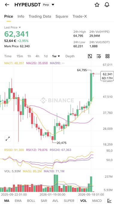 xtrader app displays a trading chart with red, green and yellow lines representing stock prices over time.