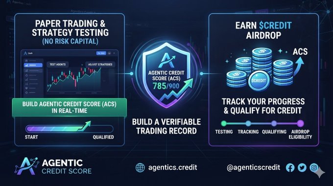 An infographic for 'Agentic Credit Score' promoting paper trading, strategy testing, and an ACS token airdrop with the website agentics.credit.