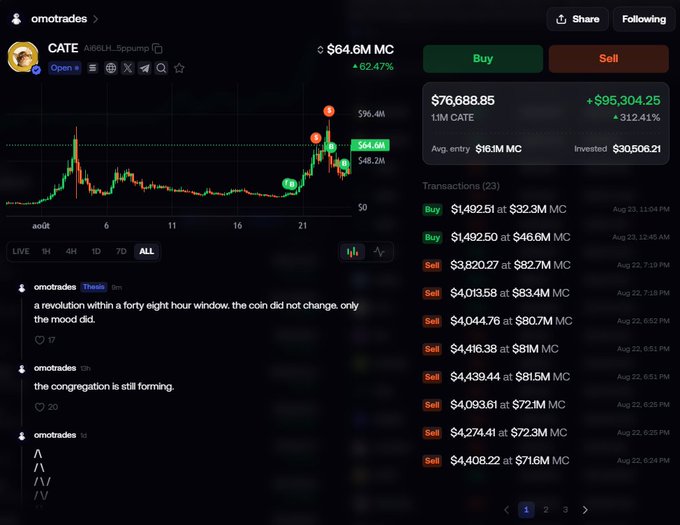A cryptocurrency trading interface showing CATE token with a market cap of $64.6M MC (+62.47%), displaying a price chart, buy/sell buttons, and transaction history on the omotrades platform.