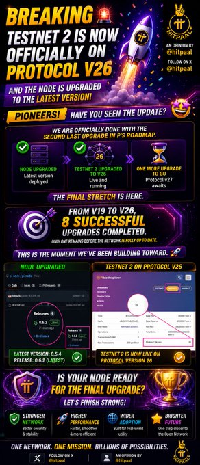 An announcement graphic for 'TESTNET 2 IS NOW OFFICIALLY ON PROTOCOL V26' by HitoAI, detailing node upgrades and release version 0.6.2.
