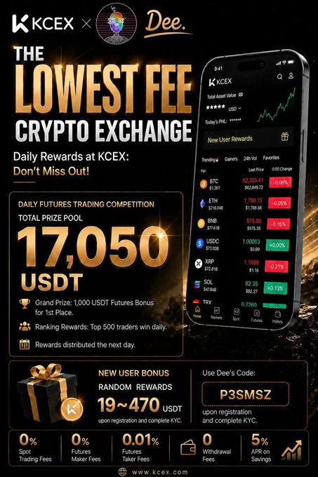 An advertisement for the KCEX crypto exchange promotes 'THE LOWEST FEE CRYPTO EXCHANGE' with a 'DAILY FUTURES TRADING COMPETITION' prize pool of 17,050 USDT, a new user bonus code 'P3SMSZ', and a mobile app interface showing various cryptocurrency prices.
