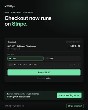 A promotional graphic for carrofunding.io announcing 'Checkout now runs on Stripe,' showing a checkout interface for a '$10,000 - 2-Phase Challenge' and a 'Pay $129.00' button.
