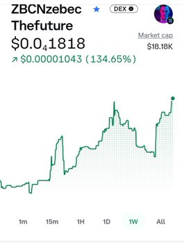 CoinGecko price chart for "ZBCNzebecThefuture" showing a price of $0.01818 with a +134.65% weekly gain and a market cap of $18.18K.