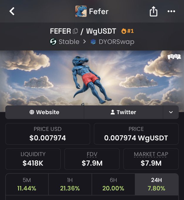 A screenshot of the $FEFER token page on a trading platform, displaying a price of $0.007974 USDt with a $7.9M market cap and FDV, alongside a meme-style banner of a blue dinosaur wearing red shorts parachuting through clouds. The page shows the token listed as "#1" with a 20% gain over 6H, supporting the post's announcement of a new website, banner, and blockchain for the FEFER token.