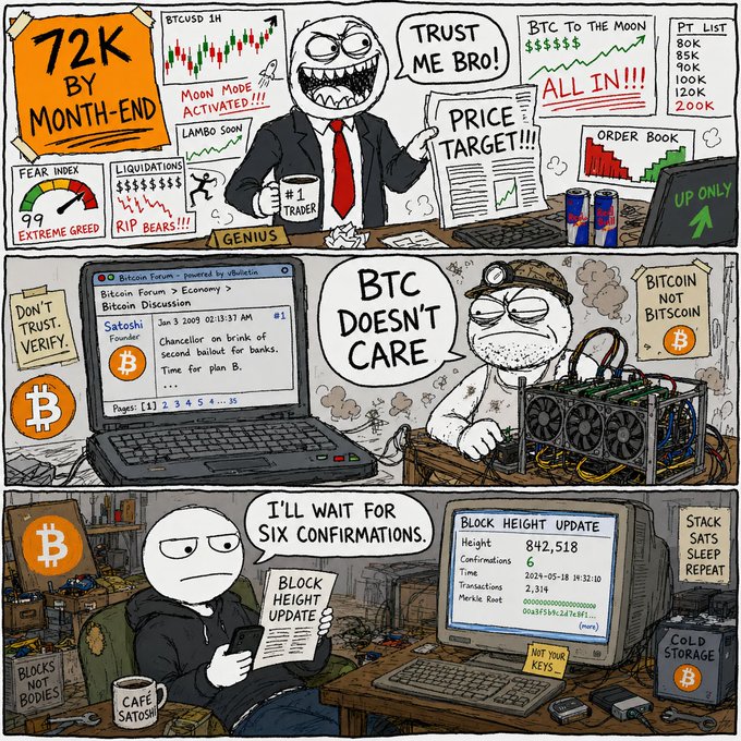 A three-panel Bitcoin comic featuring a hype trader shouting 'BTC TO THE MOON' and 'ALL IN!!!' with a Fear Index at 99, a Satoshi forum post titled 'Bitcoin Forum > Economy > Bitcoin Discussion' dated Jan 3 2009, and a miner calmly waiting for six block confirmations.