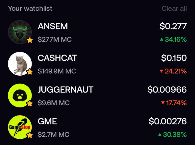 A crypto watchlist showing ANSEM up 34.16% at $0.277 with $277M market cap, CASHCAT down 24.21% at $0.150, JUGGERNAUT down 17.74% at $0.00966, and GME up 30.38% at $0.000276.