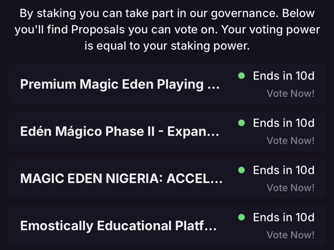 A screenshot of a voting interface with text reading 'By staking you can take part in our governance. Below you'll find Proposals you can vote on. Your voting power is equal to your staking power.' followed by proposals including 'Premium Magic Eden Playing', 'Eden Mágico Phase II - Expan...', 'MAGIC EDEN NIGERIA: ACCEL...', and 'Emostically Educational Platf...', each with 'Ends in 10d' and a 'Vote Now!' option.