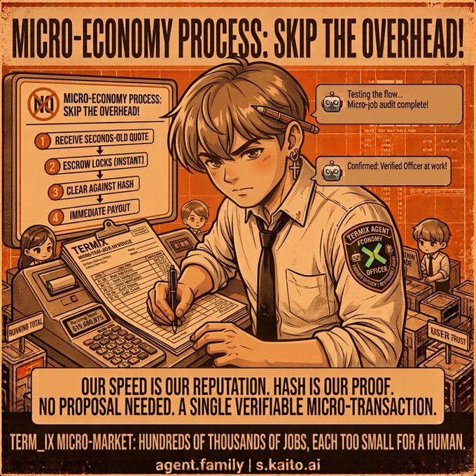 An illustrated retro-style poster titled 'MICRO-ECONOMY PROCESS: SKIP THE OVERHEAD!' depicting a TermiX agent processing invoices, with steps like 'RECEIVE SECONDS-OLD QUOTE' and 'IMMEDIATE PAYOUT', tagged agent.family and s.kaito.ai.